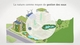 Bâtiment et biodiversité, Et si l'on pensait les villes et les bâtiments commes des ecosystèmes Thumbnail